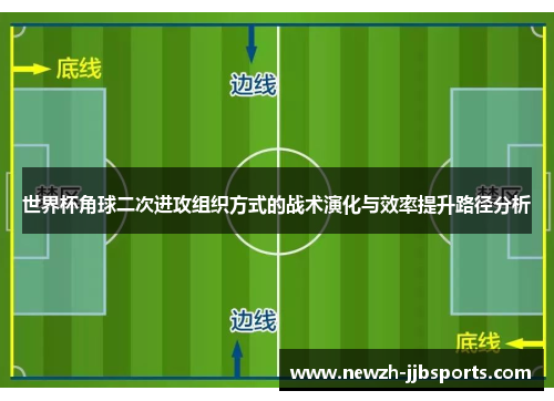 世界杯角球二次进攻组织方式的战术演化与效率提升路径分析 世界杯角球二次进攻组织方式的战术演化与效率提升路径分析